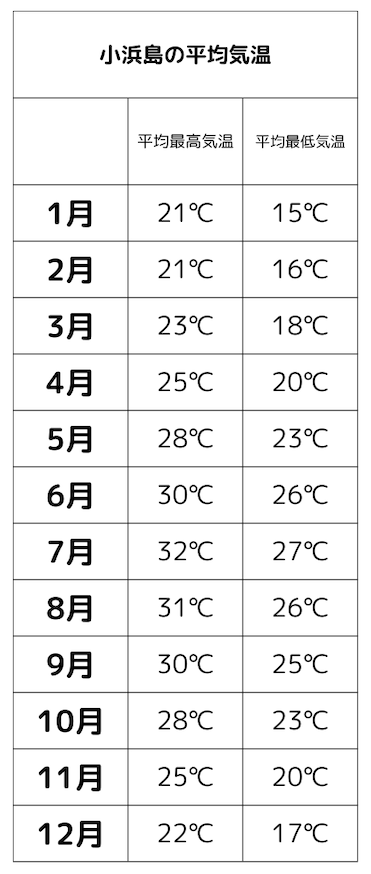 小浜島旅行を満喫するには？島への行き方から外せない大人気スポットまで徹底解説！！