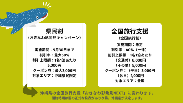 全国旅行支援（全国旅行割）